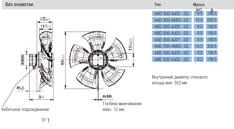Габаритные размеры Ebmpapst A6E 500-AJ03-02